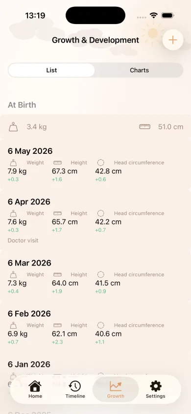 MyBaby growth list by date: weight, height and head circumference
