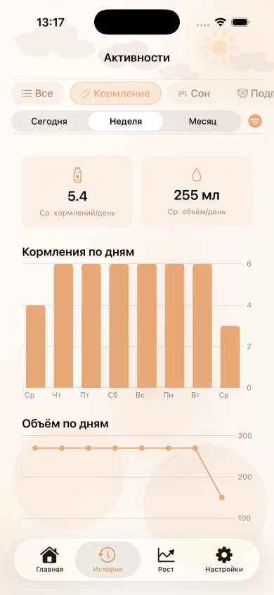 Активности MyBaby: число кормлений и объём по дням