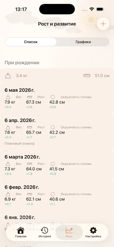 Рост и развитие в MyBaby: вес, рост и окружность головы по датам